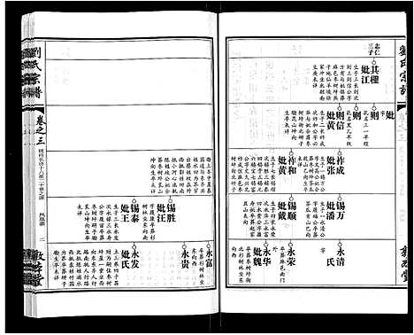 [刘]刘氏宗谱_14卷首2卷 (湖北) 刘氏家谱_十二.pdf