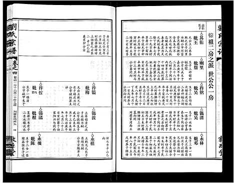 [刘]刘氏宗谱_14卷首2卷 (湖北) 刘氏家谱_十三.pdf