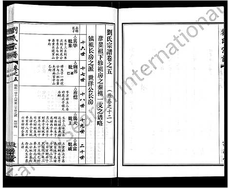 [刘]刘氏宗谱_14卷首2卷 (湖北) 刘氏家谱_十四.pdf