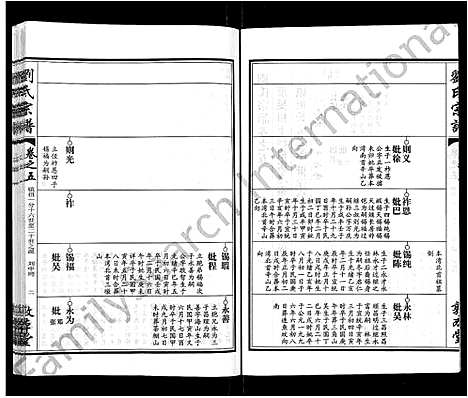 [刘]刘氏宗谱_14卷首2卷 (湖北) 刘氏家谱_十四.pdf