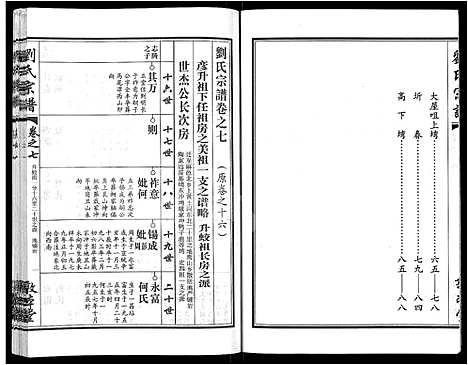 [刘]刘氏宗谱_14卷首2卷 (湖北) 刘氏家谱_十六.pdf