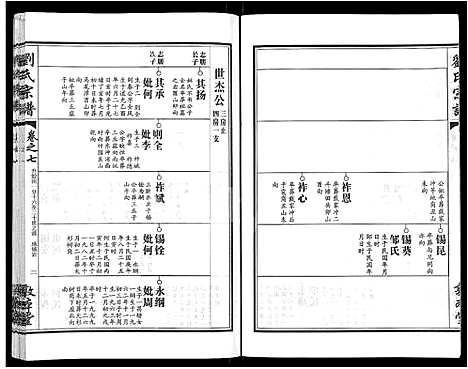 [刘]刘氏宗谱_14卷首2卷 (湖北) 刘氏家谱_十六.pdf