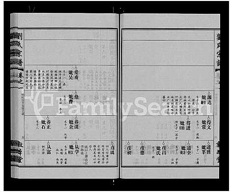 [刘]刘氏宗谱_14卷首2卷 (湖北) 刘氏家谱_十九.pdf