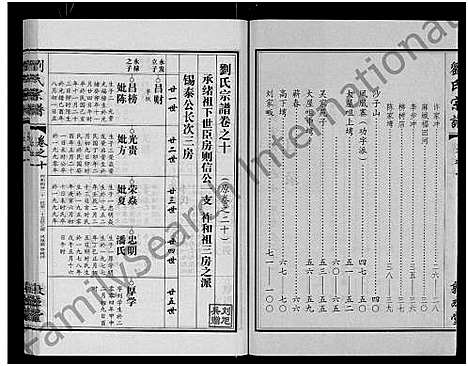 [刘]刘氏宗谱_14卷首2卷 (湖北) 刘氏家谱_二十八.pdf