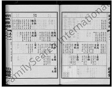 [刘]刘氏宗谱_14卷首2卷 (湖北) 刘氏家谱_二十八.pdf