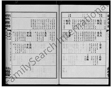 [刘]刘氏宗谱_14卷首2卷 (湖北) 刘氏家谱_二十八.pdf