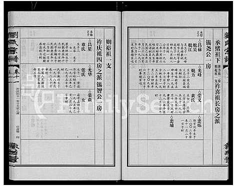 [刘]刘氏宗谱_14卷首2卷 (湖北) 刘氏家谱_二十九.pdf