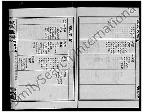 [刘]刘氏宗谱_14卷首2卷 (湖北) 刘氏家谱_三十.pdf