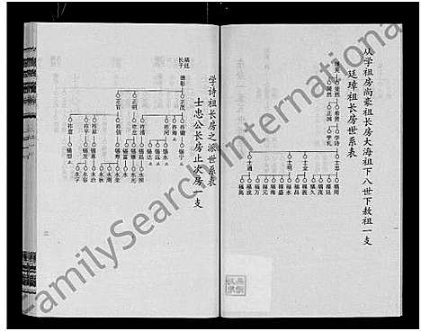 [刘]刘氏宗谱_14卷首2卷 (湖北) 刘氏家谱_三十二.pdf