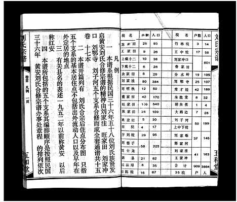 [刘]刘氏宗谱_15卷_含首2卷-刘氏宗谱 (湖北) 刘氏家谱_一.pdf