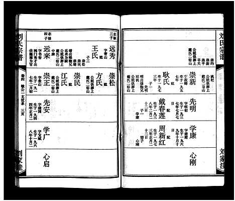 [刘]刘氏宗谱_15卷_含首2卷-刘氏宗谱 (湖北) 刘氏家谱_四.pdf