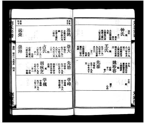 [刘]刘氏宗谱_15卷_含首2卷-刘氏宗谱 (湖北) 刘氏家谱_四.pdf