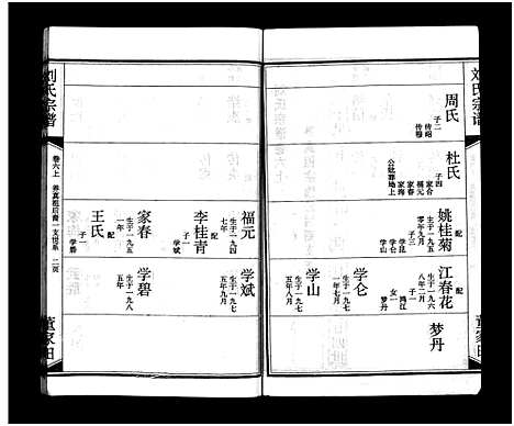 [刘]刘氏宗谱_15卷_含首2卷-刘氏宗谱 (湖北) 刘氏家谱_六.pdf