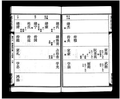 [刘]刘氏宗谱_15卷_含首2卷-刘氏宗谱 (湖北) 刘氏家谱_六.pdf