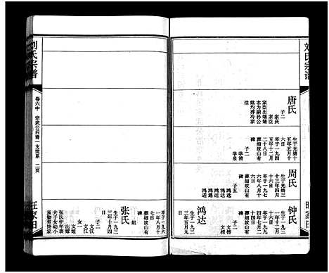 [刘]刘氏宗谱_15卷_含首2卷-刘氏宗谱 (湖北) 刘氏家谱_七.pdf