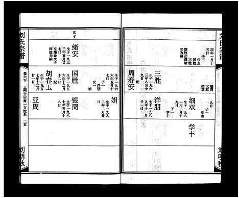 [刘]刘氏宗谱_15卷_含首2卷-刘氏宗谱 (湖北) 刘氏家谱_八.pdf