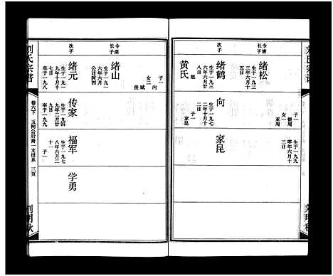 [刘]刘氏宗谱_15卷_含首2卷-刘氏宗谱 (湖北) 刘氏家谱_八.pdf