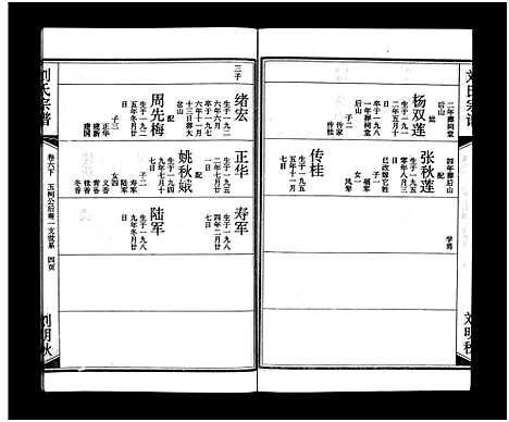 [刘]刘氏宗谱_15卷_含首2卷-刘氏宗谱 (湖北) 刘氏家谱_八.pdf