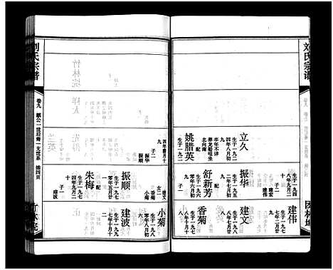 [刘]刘氏宗谱_15卷_含首2卷-刘氏宗谱 (湖北) 刘氏家谱_十一.pdf