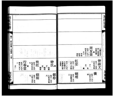 [刘]刘氏宗谱_15卷_含首2卷-刘氏宗谱 (湖北) 刘氏家谱_十二.pdf