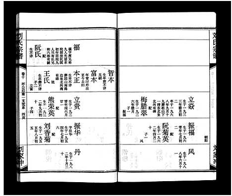 [刘]刘氏宗谱_15卷_含首2卷-刘氏宗谱 (湖北) 刘氏家谱_十二.pdf