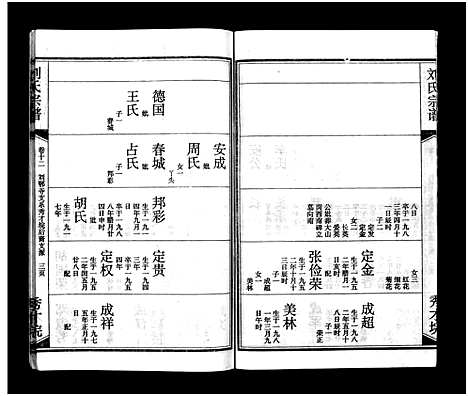 [刘]刘氏宗谱_15卷_含首2卷-刘氏宗谱 (湖北) 刘氏家谱_十四.pdf