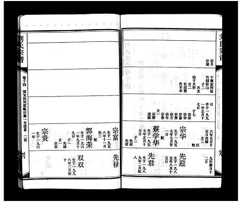 [刘]刘氏宗谱_15卷_含首2卷-刘氏宗谱 (湖北) 刘氏家谱_十六.pdf