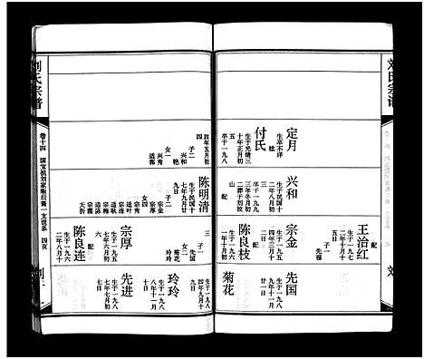 [刘]刘氏宗谱_15卷_含首2卷-刘氏宗谱 (湖北) 刘氏家谱_十六.pdf