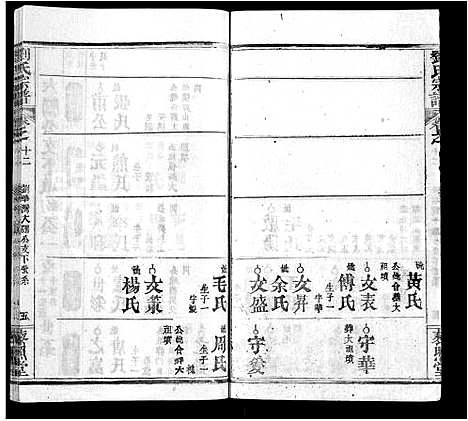 [刘]刘氏宗谱_15卷-Liu Shi (湖北) 刘氏家谱_四.pdf