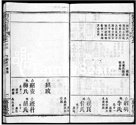 [刘]刘氏宗谱_15卷-Liu Shi (湖北) 刘氏家谱_五.pdf