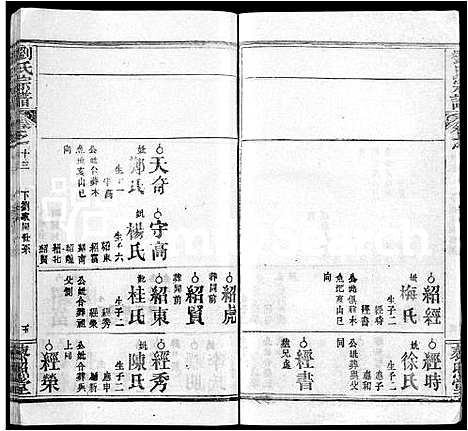 [刘]刘氏宗谱_15卷-Liu Shi (湖北) 刘氏家谱_五.pdf