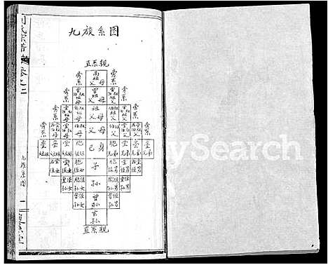 [刘]刘氏宗谱_15卷-Liu Shi (湖北) 刘氏家谱_八.pdf