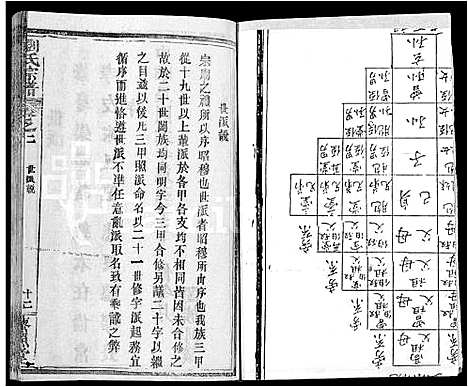 [刘]刘氏宗谱_15卷-Liu Shi (湖北) 刘氏家谱_八.pdf