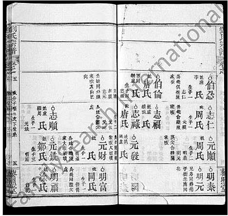 [刘]刘氏宗谱_15卷-Liu Shi (湖北) 刘氏家谱_十一.pdf