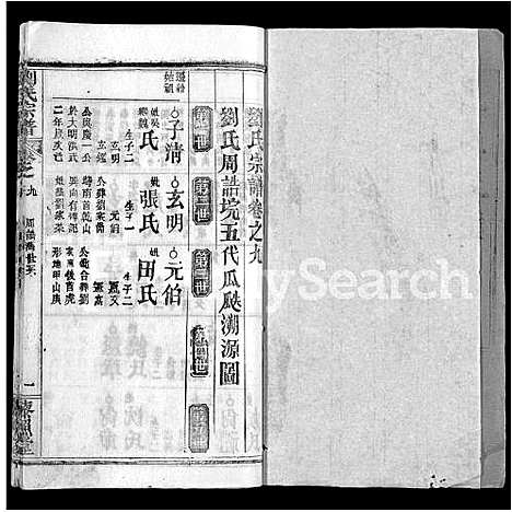 [刘]刘氏宗谱_15卷-Liu Shi (湖北) 刘氏家谱_十五.pdf