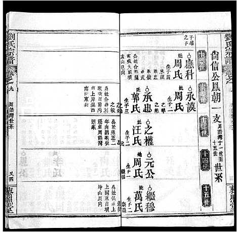 [刘]刘氏宗谱_15卷-Liu Shi (湖北) 刘氏家谱_十五.pdf