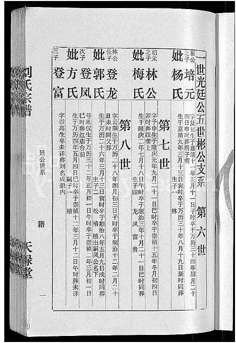 [刘]刘氏宗谱_16卷首1卷 (湖北) 刘氏家谱_十.pdf