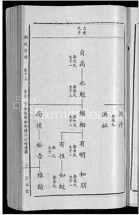 [刘]刘氏宗谱_16卷-刘氏合修大成宗谱_刘氏大成宗谱_刘氏宗谱 (湖北) 刘氏家谱_九.pdf