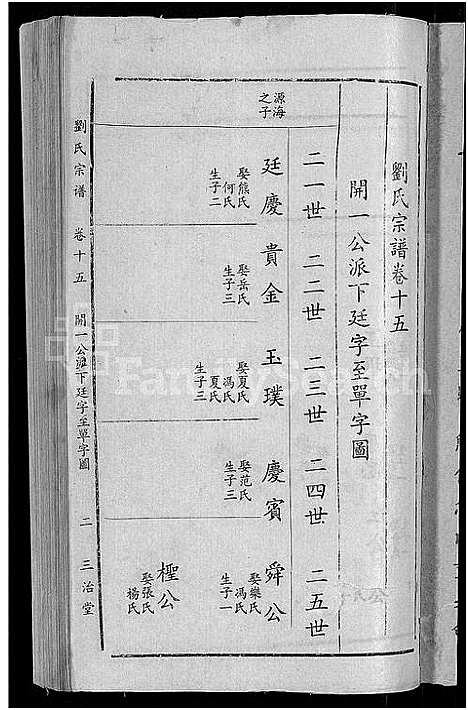 [刘]刘氏宗谱_16卷-刘氏合修大成宗谱_刘氏大成宗谱_刘氏宗谱 (湖北) 刘氏家谱_十.pdf