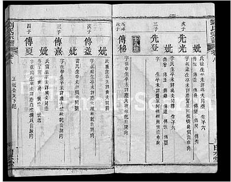 [刘]刘氏宗谱_17卷首2卷-Liu Shi (湖北) 刘氏家谱_二.pdf