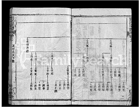 [刘]刘氏宗谱_17卷首2卷-Liu Shi (湖北) 刘氏家谱_五.pdf