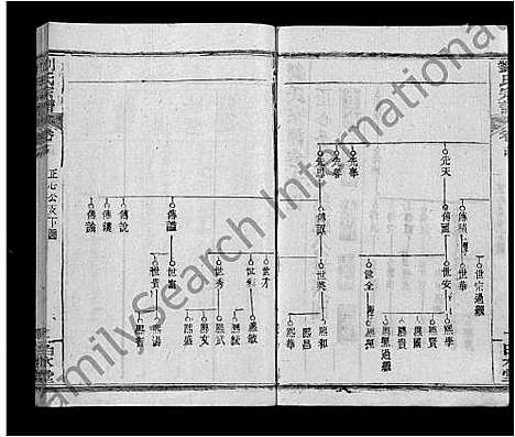 [刘]刘氏宗谱_17卷首2卷-Liu Shi (湖北) 刘氏家谱_八.pdf