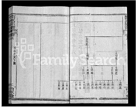 [刘]刘氏宗谱_17卷首2卷-Liu Shi (湖北) 刘氏家谱_十.pdf