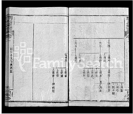 [刘]刘氏宗谱_17卷首2卷-Liu Shi (湖北) 刘氏家谱_十四.pdf