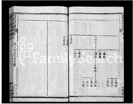 [刘]刘氏宗谱_17卷首2卷-Liu Shi (湖北) 刘氏家谱_十七.pdf