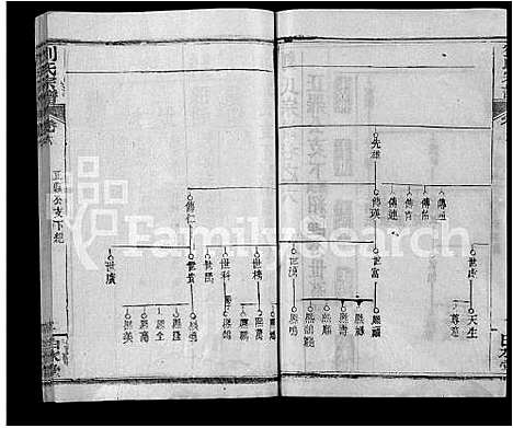 [刘]刘氏宗谱_17卷首2卷-Liu Shi (湖北) 刘氏家谱_十八.pdf