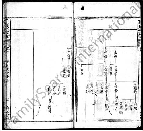 [刘]刘氏宗谱_17卷首3卷-刘氏宗谱 (湖北) 刘氏家谱_五.pdf