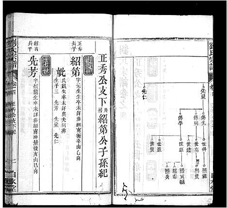 [刘]刘氏宗谱_17卷首3卷-刘氏宗谱 (湖北) 刘氏家谱_七.pdf