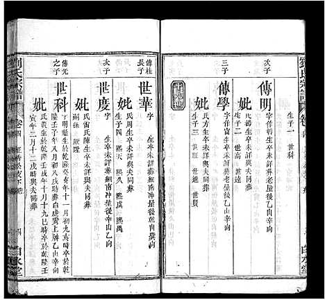 [刘]刘氏宗谱_17卷首3卷-刘氏宗谱 (湖北) 刘氏家谱_七.pdf