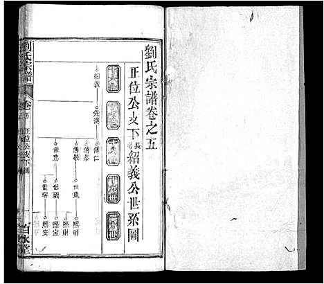 [刘]刘氏宗谱_17卷首3卷-刘氏宗谱 (湖北) 刘氏家谱_八.pdf